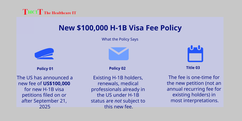 New $100K H-1B Visa Fee